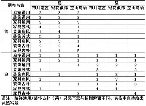 楚留香图卷写意配方有哪些