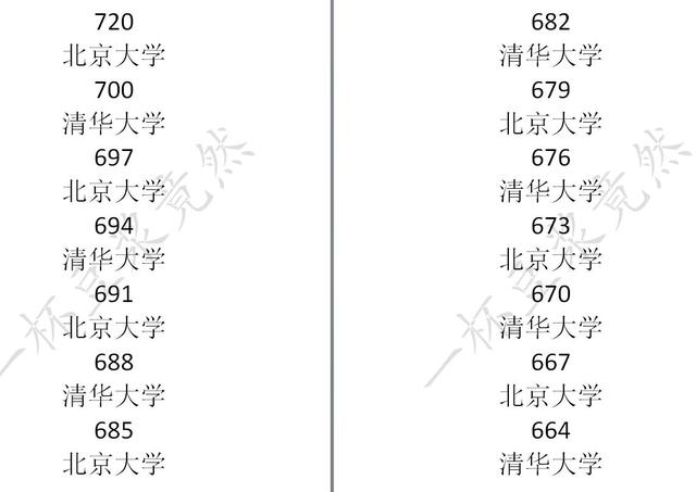 中国式家长大学分数线一览 中国式家长学校录取分数线
