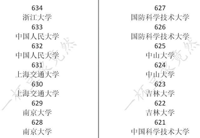 中国式家长大学分数线一览 中国式家长学校录取分数线