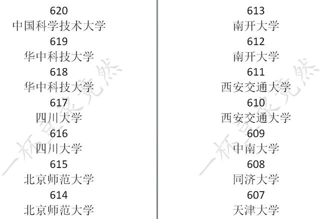 中国式家长大学分数线一览 中国式家长学校录取分数线