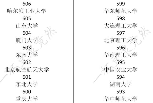 中国式家长大学分数线一览 中国式家长学校录取分数线