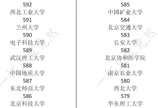 中国式家长大学分数线一览 中国式家长学校录取分数线