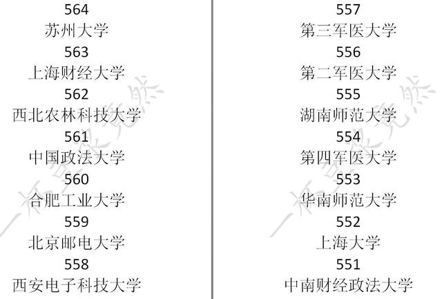 中国式家长大学分数线一览 中国式家长学校录取分数线