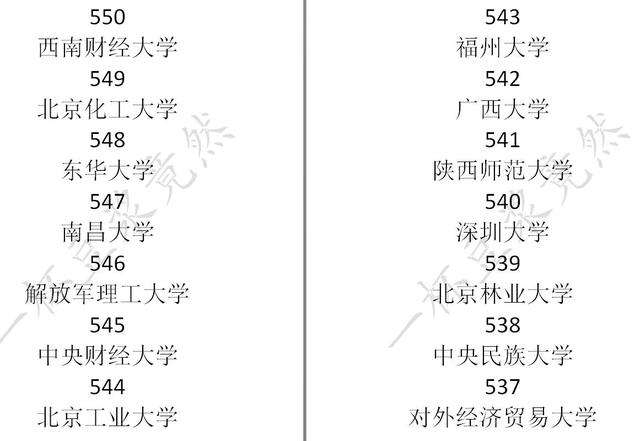 中国式家长大学分数线一览 中国式家长学校录取分数线