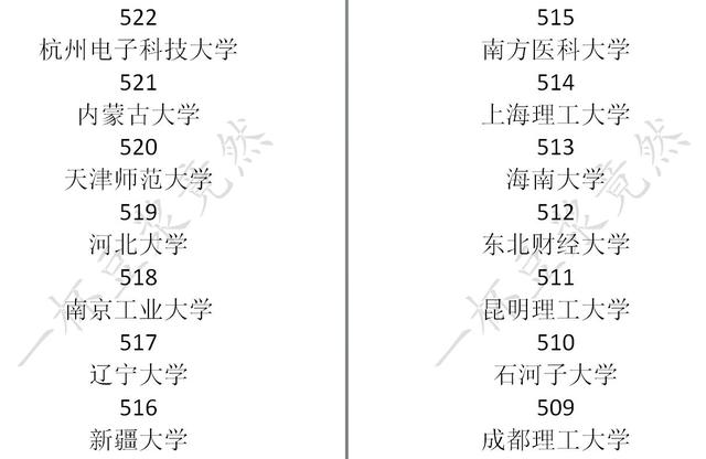 中国式家长大学分数线一览 中国式家长学校录取分数线
