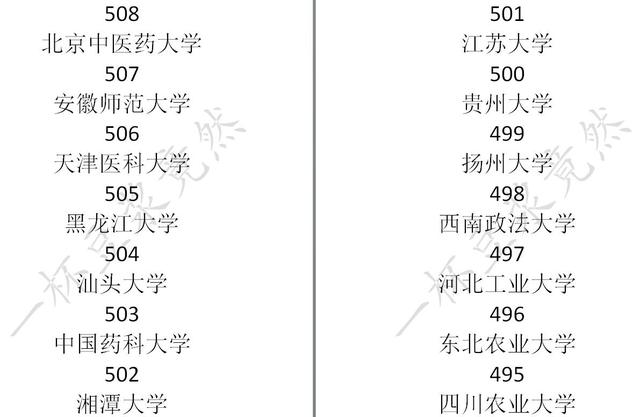 中国式家长大学分数线一览 中国式家长学校录取分数线