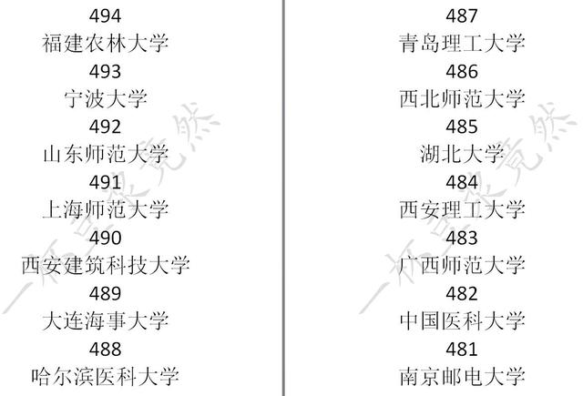 中国式家长大学分数线一览 中国式家长学校录取分数线