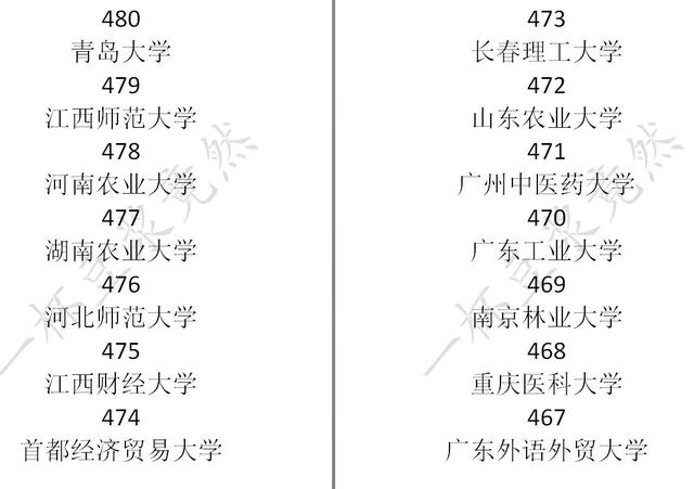 中国式家长大学分数线一览 中国式家长学校录取分数线