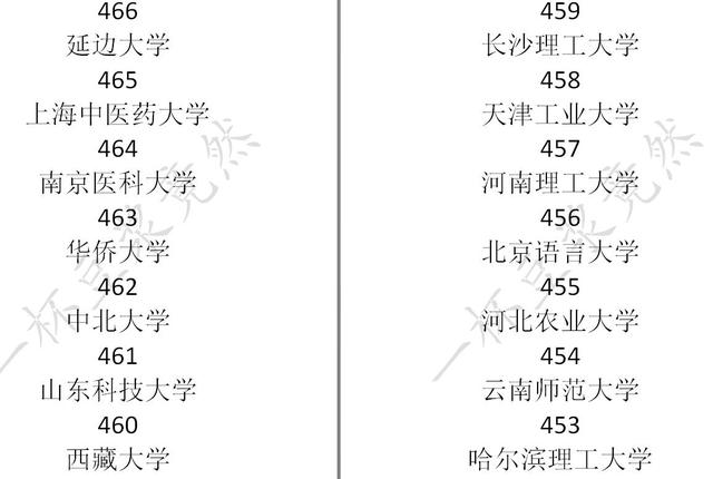 中国式家长大学分数线一览 中国式家长学校录取分数线
