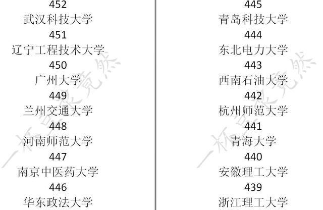 中国式家长大学分数线一览 中国式家长学校录取分数线