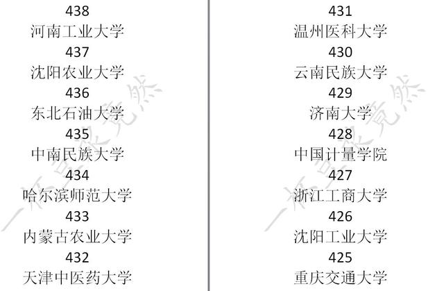 中国式家长大学分数线一览 中国式家长学校录取分数线