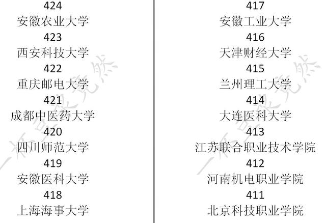 中国式家长大学分数线一览 中国式家长学校录取分数线