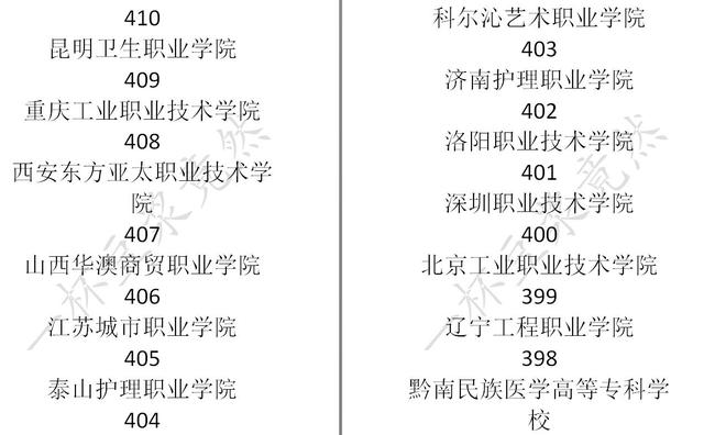 中国式家长大学分数线一览 中国式家长学校录取分数线