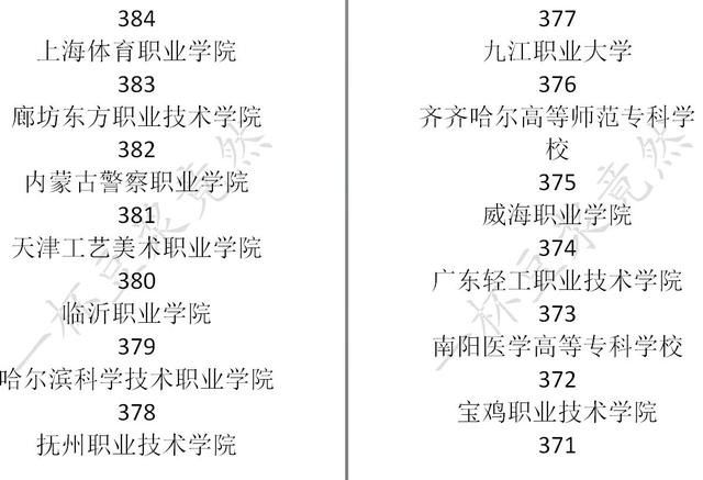 中国式家长大学分数线一览 中国式家长学校录取分数线