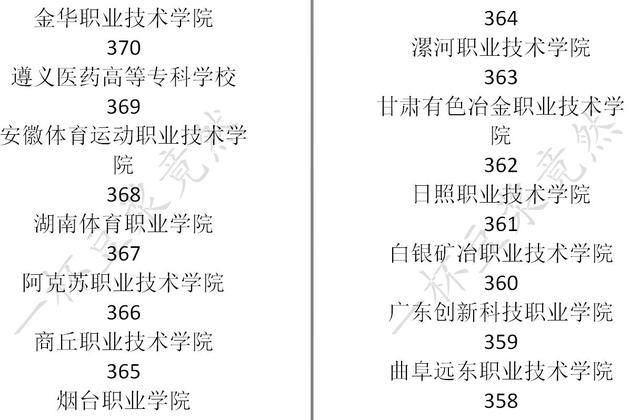 中国式家长大学分数线一览 中国式家长学校录取分数线