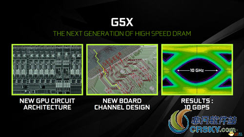 gtx1060 gddr5x