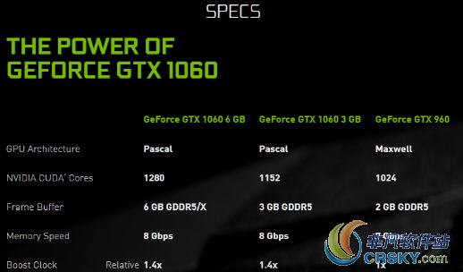 gtx1060 gddr5x