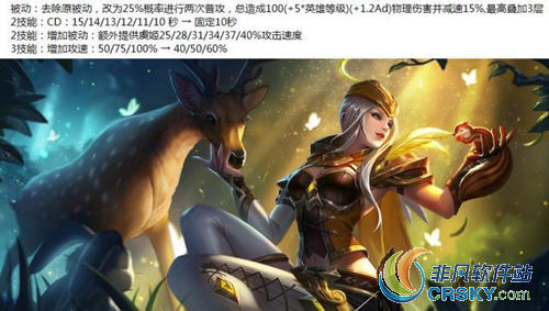 王者荣耀体验服