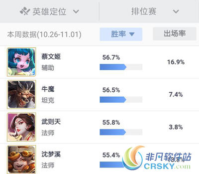 王者荣耀体验服