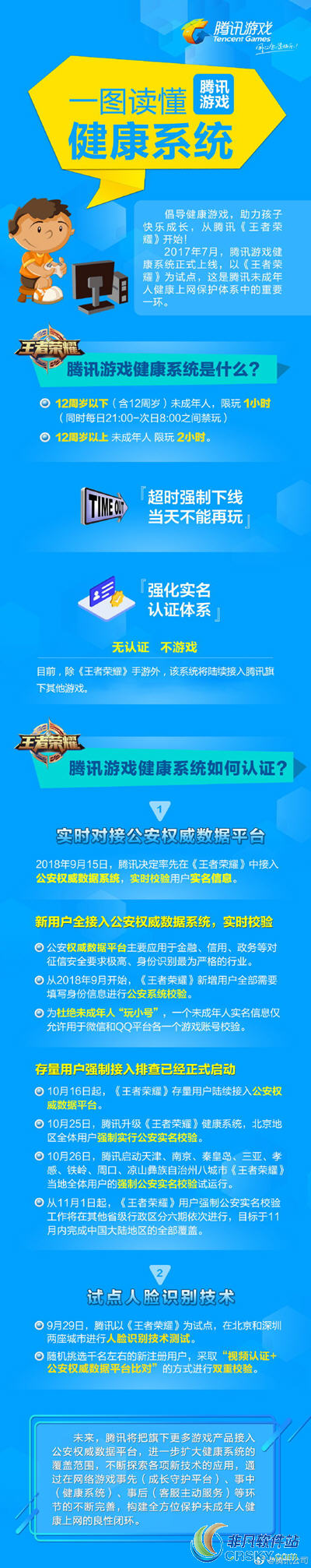 腾讯游戏