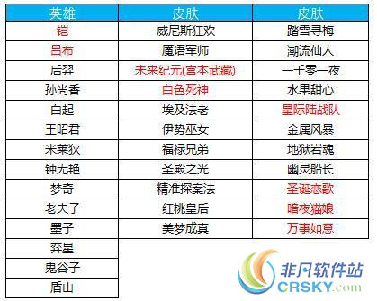 王者荣耀