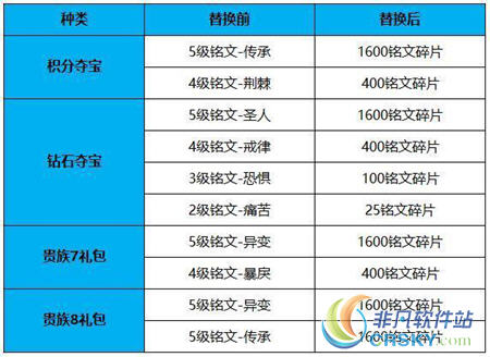 王者荣耀11月13日活动