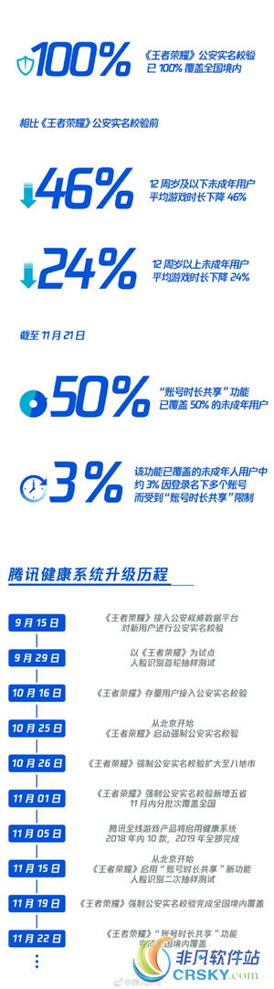 王者荣耀