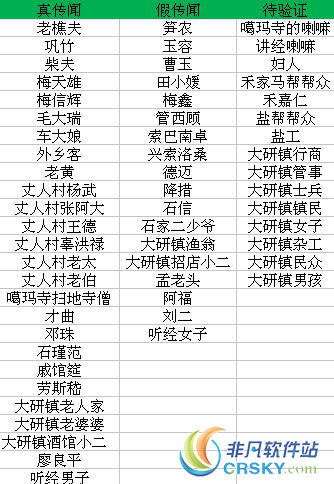 河洛群侠传刷传闻
