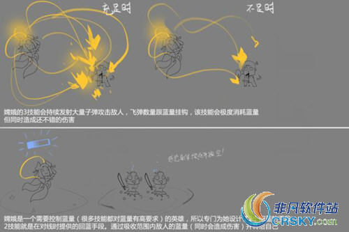 王者荣耀嫦娥技能