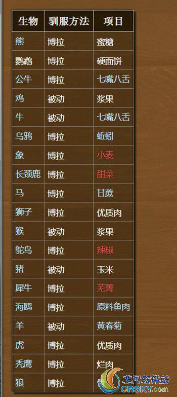 Atlas船只建造条件