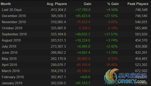 csgo游戏评价