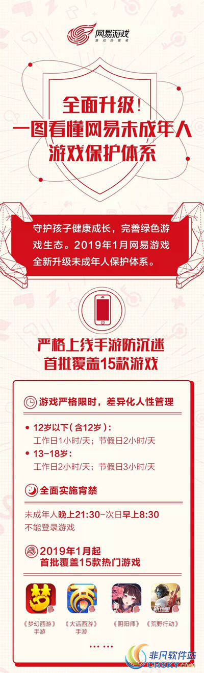网易手游防沉迷