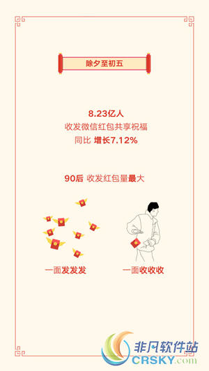 微信2019春节数据
