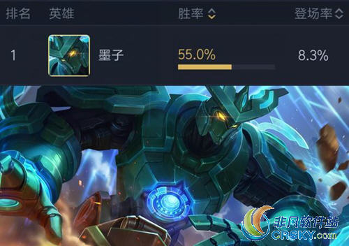 王者荣耀墨子圣杯流