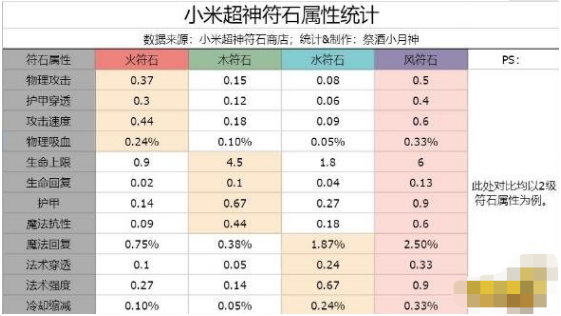 小米超神符石镶嵌攻略