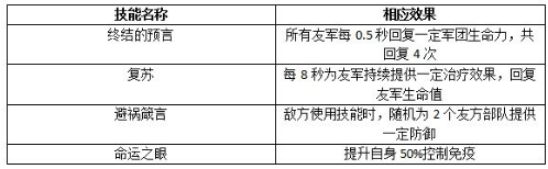 权力的游戏凛冬将至赛门黑泽玩法介绍