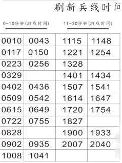 王者荣耀S16赛季雅典娜多流派玩法介绍