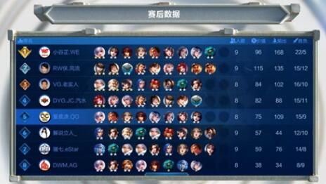 王者荣耀王者模拟战快速上分阵容推荐