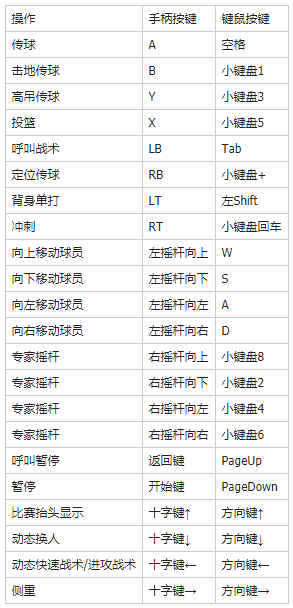 NBA2K20按键表
