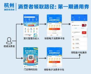 支付宝杭州消费券领取使用方法